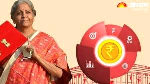 बजट से बिहार को मिलेगी रफ्तार